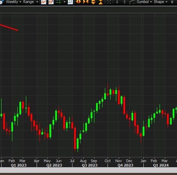 Deutsche Bank like USD greater however 2 key dangers (knowledge downturn and…