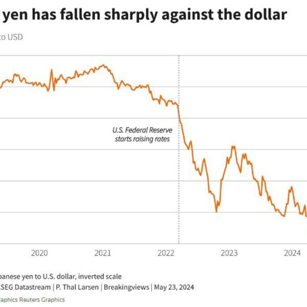 Japan’s new widowmaker commerce – lengthy yen