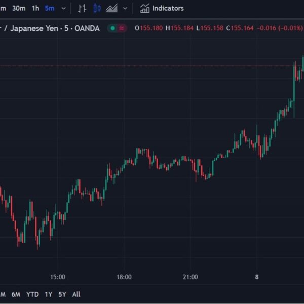 ForexStay Asia-Pacific FX information wrap: USD/JPY again above 155.00