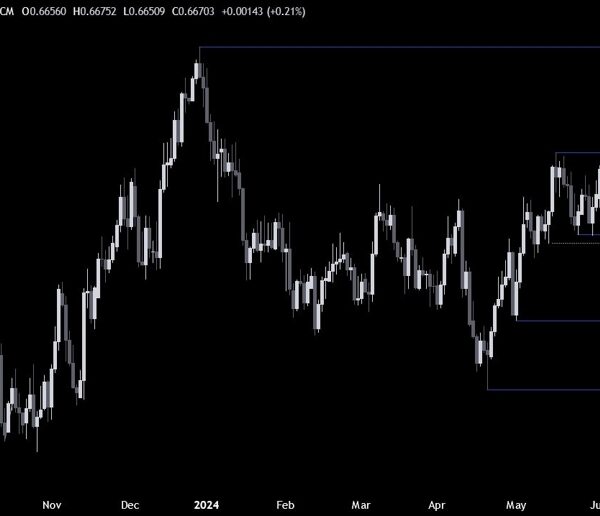 AUDUSD Technical Analysis – The pair bounced from the important thing assist