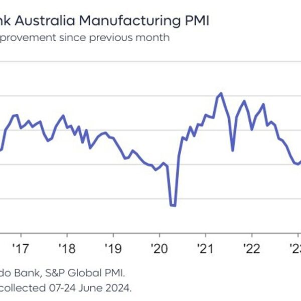 Australian closing manufacturing PMI for June plunges additional into contraction @ 47.2