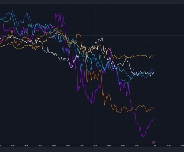 Commodities did not have a fantastic day with silver and natgas each…