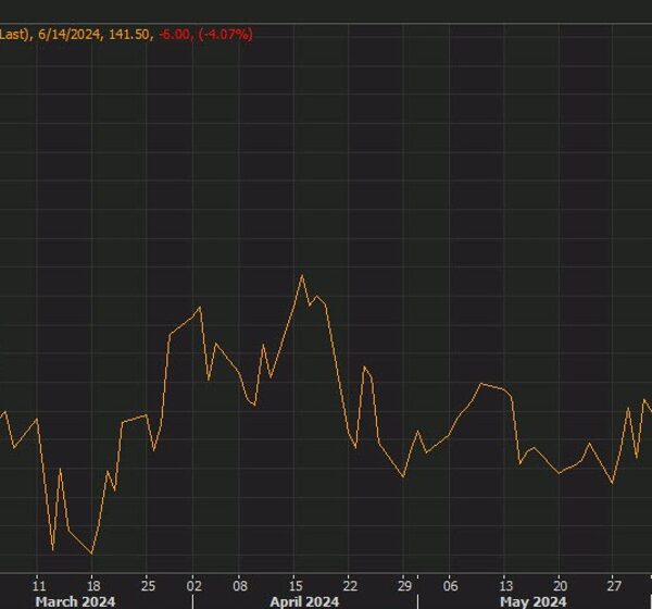 Euro fallout stays a spotlight level earlier than the weekend