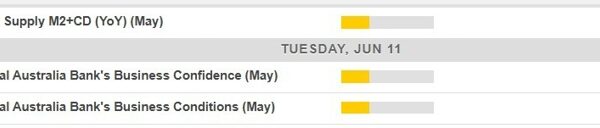 Economic calendar in Asia Tuesday, 11 June 2024 – Australian enterprise confidence