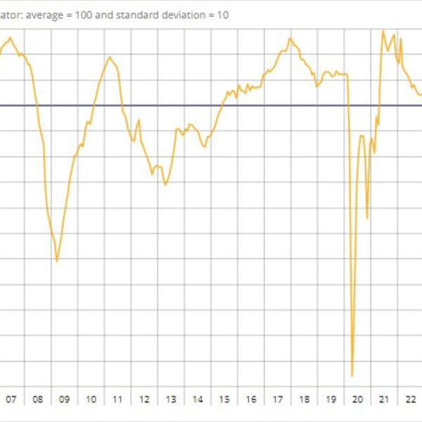 France June enterprise confidence 99 vs 99 prior