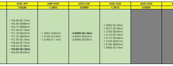 FX possibility expiries for 21 June 10am New York lower