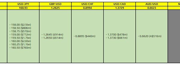 FX choice expiries for 28 June 10am New York lower