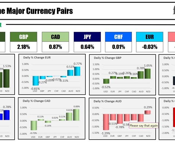 Forexlive Americas FX information wrap 7 Jun”: US adds 272K new jobs…