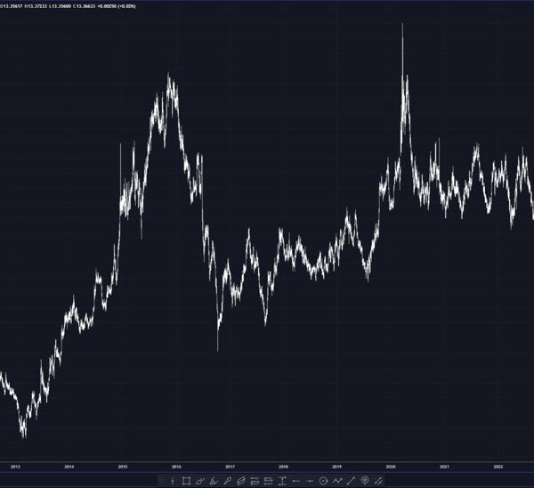 Downside potential in play for GBPNOK?