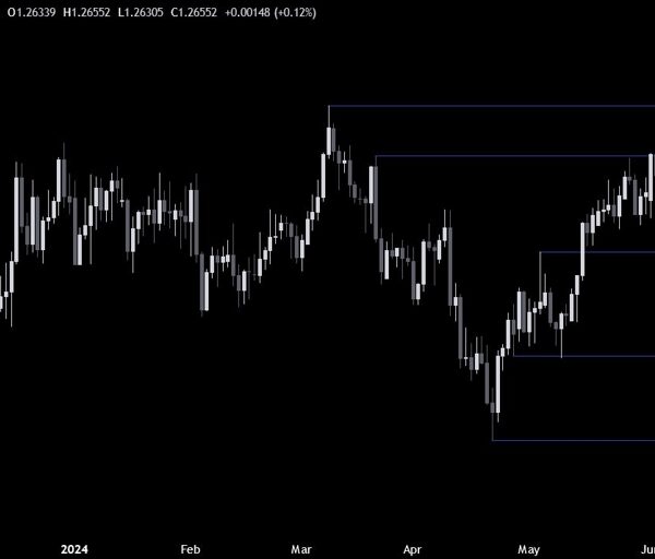 GBPUSD Technical Analysis – The BoE weighs on the Pound