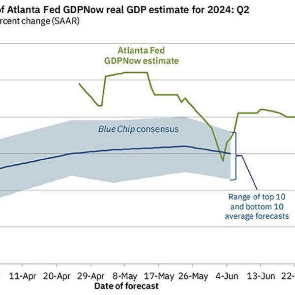 Atlanta Fed GDPNow 2.7% vs 3.0% prior