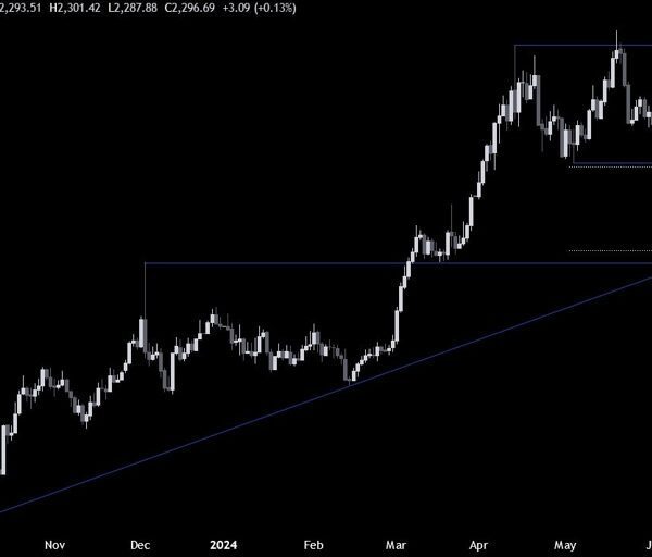 Gold Technical Analysis – The value is close to a key help…