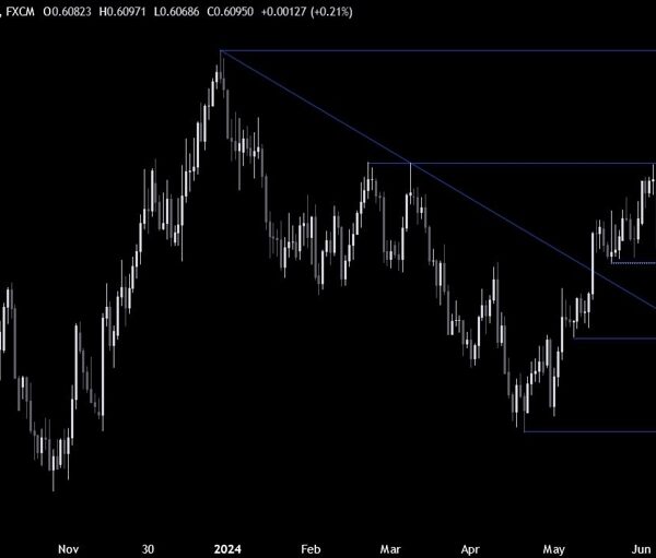 NZDUSD Technical Analysis – The worth is bouncing on a key help…