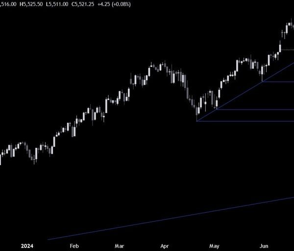 S&P 500 Technical Analysis – Tech weak spot weighs in the marketplace