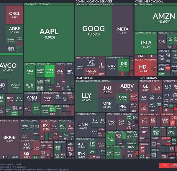 Market vibrance amid volatility: Insights from right now’s inventory heatmap