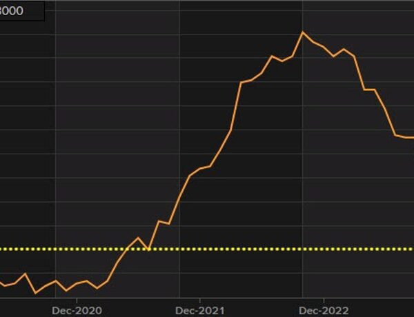 UK inflation the principle spotlight of the agenda at the moment