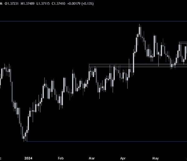 USDCAD Technical Analysis – Has the US CPI invalidated the breakout?
