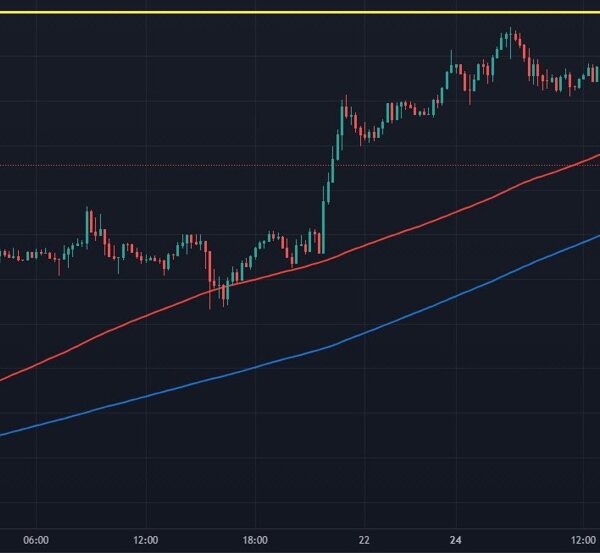 The nerves are beginning to present once more in USD/JPY