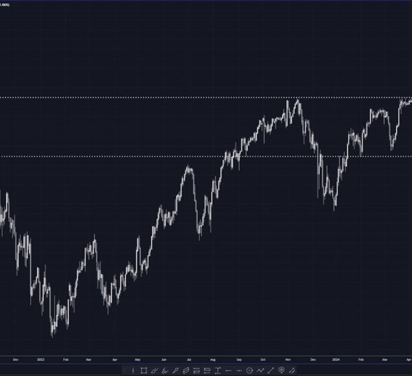 USDJPY approaching 160 once more | Forexlive