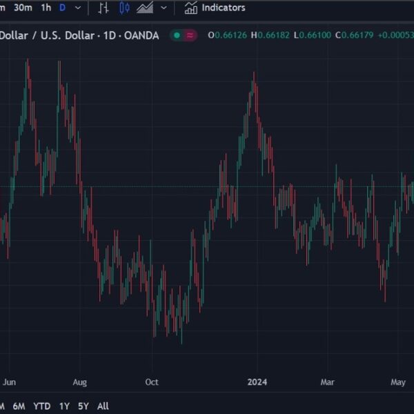 A projection for “wider and higher ranges for AUD in the month…