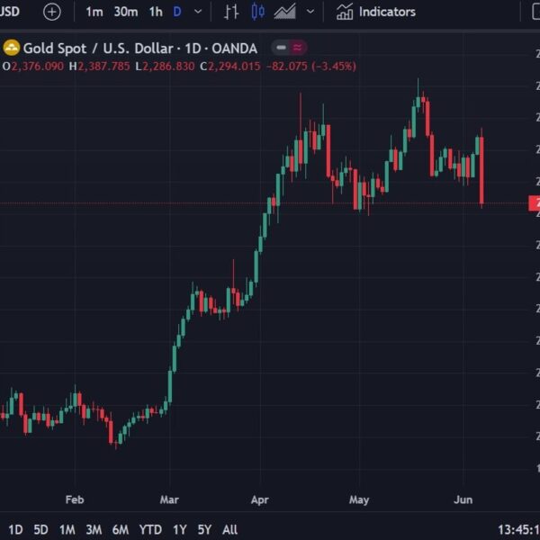 GOLD ICYMI: People’s Bank of China fully stopped shopping for final month