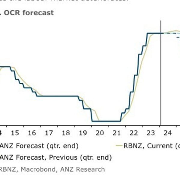 ANZ count on the primary Reserve Bank of New Zealand price lower…