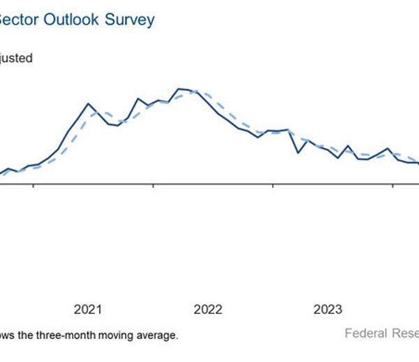 Dallas Fed service sector income +1.9 vs +6.7 prior