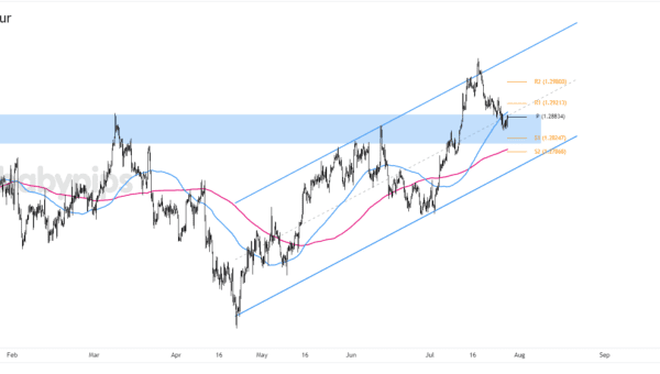 Trend Continuation Setup For GBP/USD – Investorempires.com