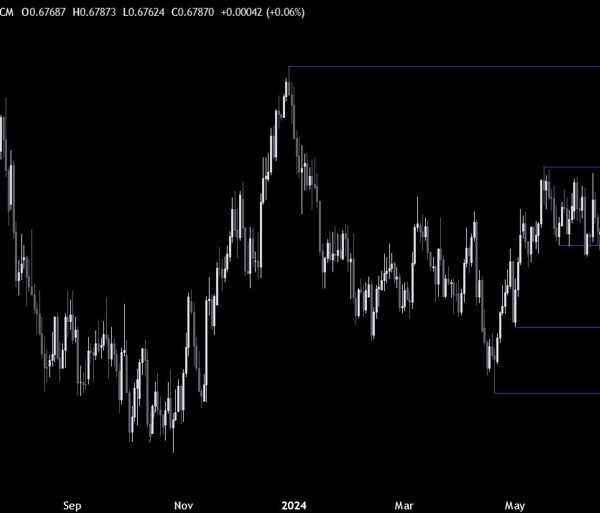 AUDUSD Technical Analysis – The pair continues to advance after the important…