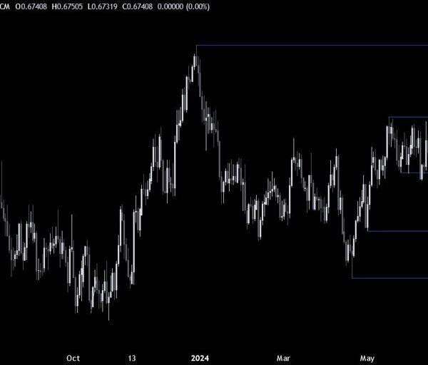 AUDUSD Technical Analysis – The worth consolidates after the breakout