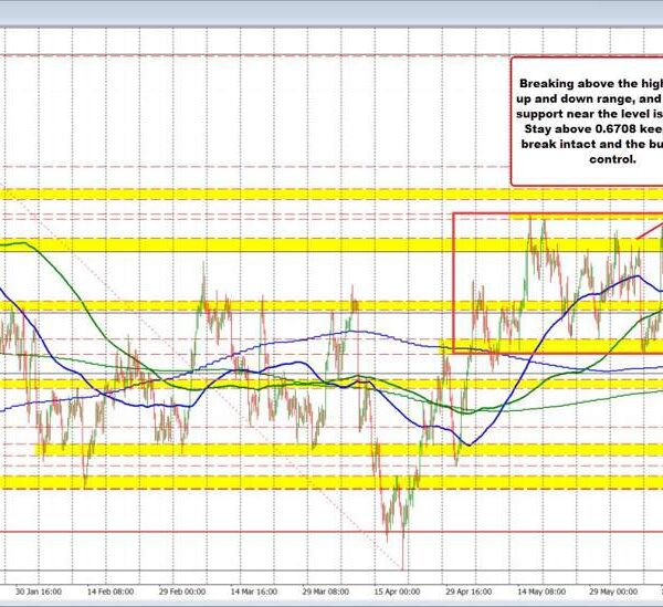 AUDUSD runs greater & is breaking out within the course of. Can…