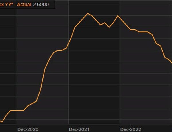 All eyes flip to the Fed’s most well-liked measure of inflation subsequent…