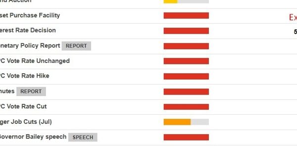 Bank of England meet Thursday, price lower anticipated, however a ‘hawkish’ lower