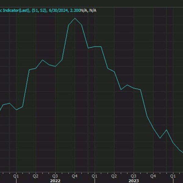 Heads up: Germany states’ CPI readings due later right this moment