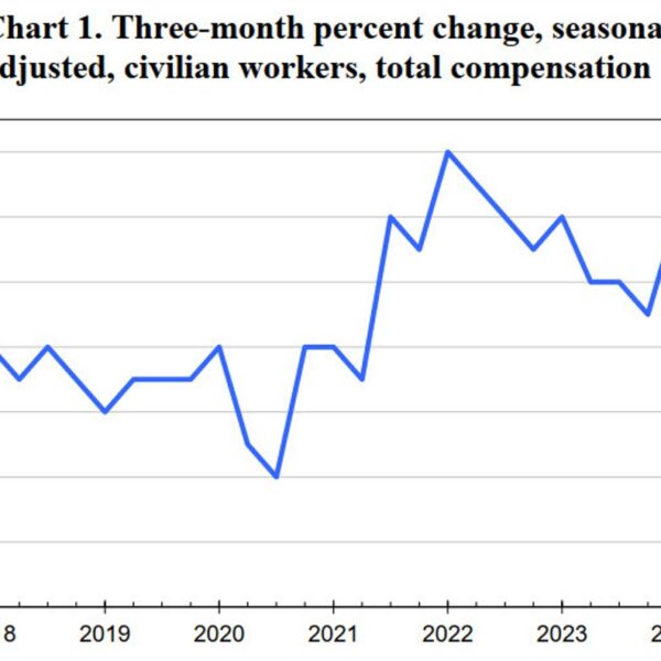 US Q2 employment value index +0.9% vs +1.0% anticipated