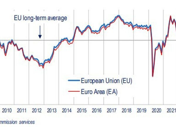 EU client confidence flash for July -13 vs -13.4 estimate