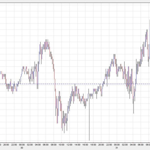 Month-end repair sees euro promoting