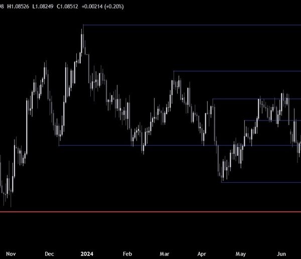 EURUSD Technical Analysis – The dollar stays on the backfoot