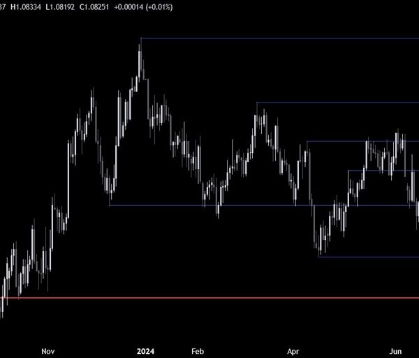 EURUSD Technical Analysis – The market consolidates after the gentle US NFP…