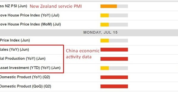 Economic calendar Asia Monday, 15 July 2024 – Chinese financial exercise information,…