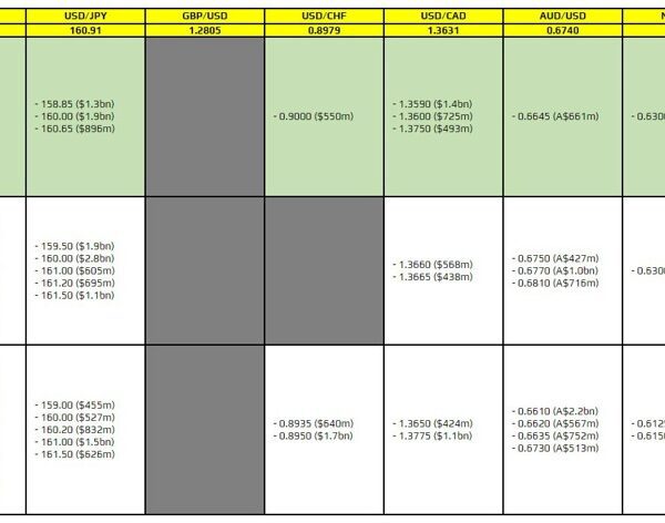 FX choice expiries for 9 July 10am New York reduce