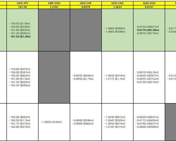 FX possibility expiries for 10 July 10am New York lower