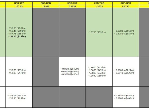 FX possibility expiries for 15 July 10am New York minimize