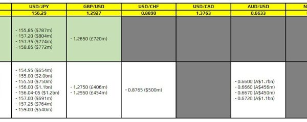 FX choice expiries for 23 July 10am New York minimize