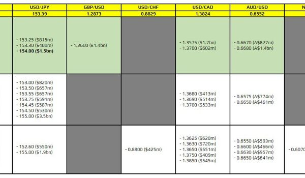 FX possibility expiries for 29 July 10am New York minimize