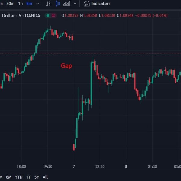 ForexStay Asia-Pacific FX information wrap: EUR/USD gapped decrease on French election consequence