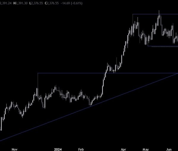 Gold Technical Analysis – The NFP report elevated the bullish sentiment