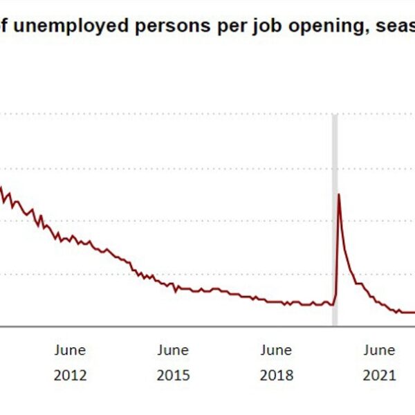 US JOLTS job openings 8.184M vs 8.000M estimate