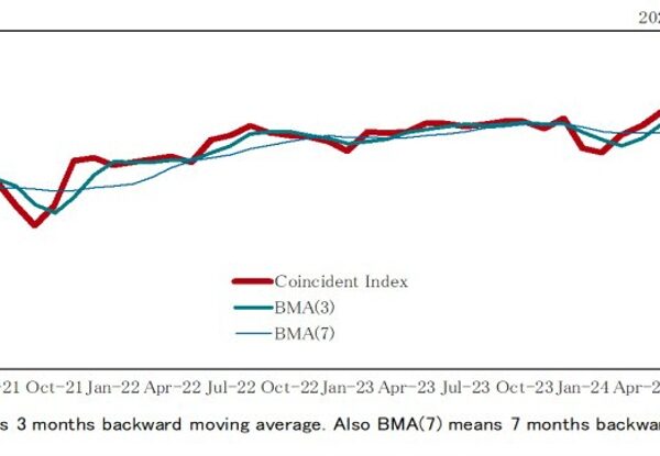 Japan May main indicator index 111.1 vs 110.9 prior