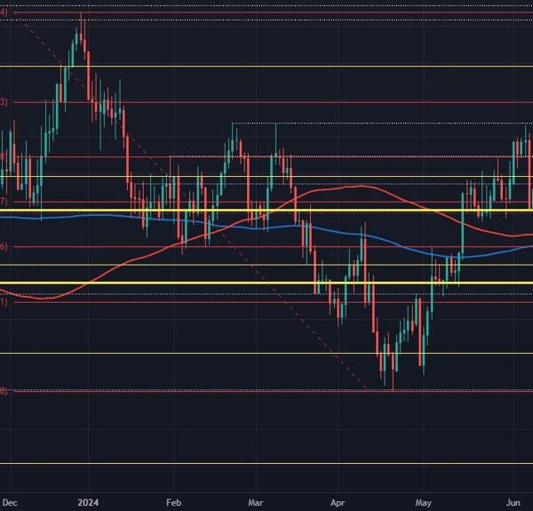 NZD/USD slumps on dovish RBNZ however key assist ranges nonetheless holding